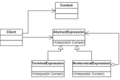 UML Class Diagram