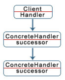 Design Pattern